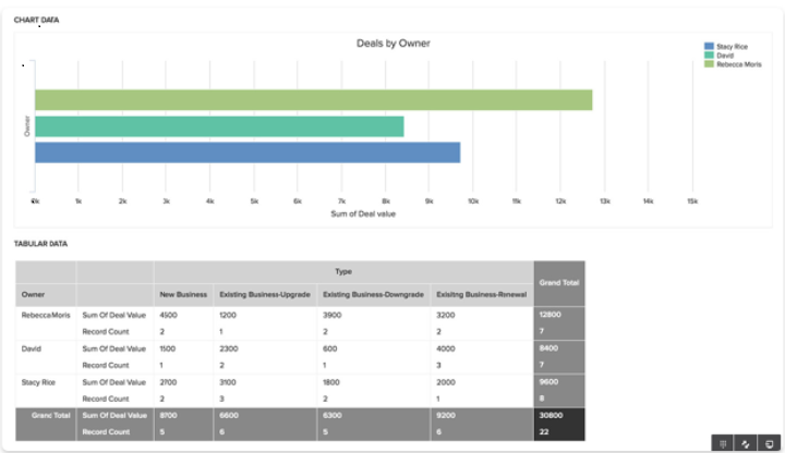 visual-sale-report